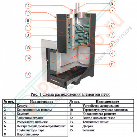 Печь для бани Сочи в талькохлорите с открытым верхом (ИзиСтим)