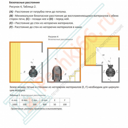 Печь для бани Violet World Short Window Max Pro (Grill’D)