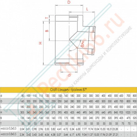 Сэндвич-тройник 90° (AISI-316L/0,5-AISI-304/0,5) d-250/300 (Craft-GS-25)