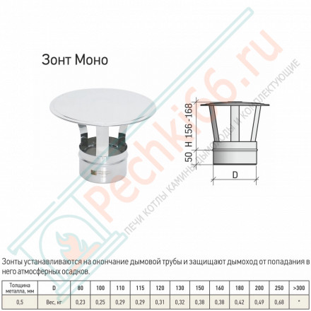 Зонт моно ЗМ-Р (304-0.5) d-80 (ТиС Стандарт)