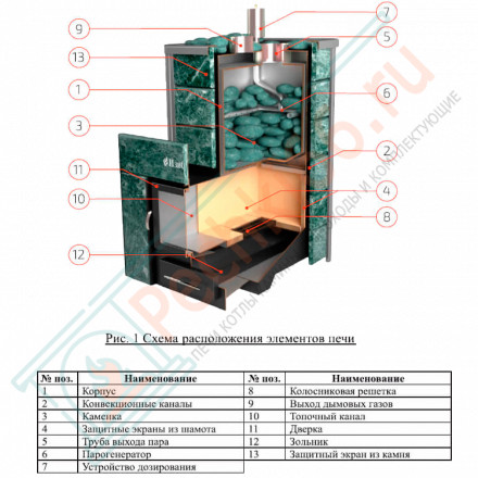 Печь для бани Ялта-35 талькохлорит (ИзиСтим)