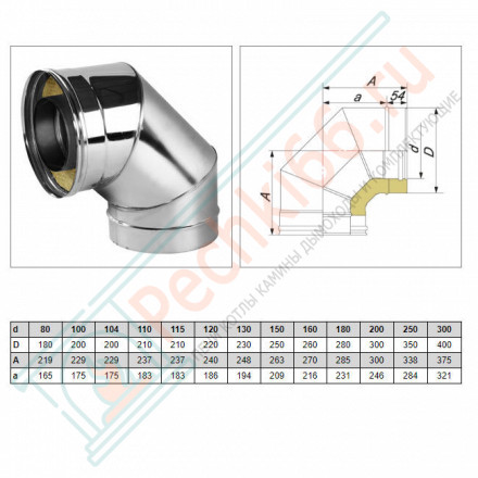 Отвод 90° V50R с изол (AISI-321/0,8-AISI-304/0,5) d-130/230 (Вулкан-Cerablanket)