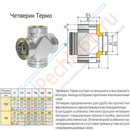 Четверик Термо ЧТ-Р (304-0.8/304) d-200/300 (ТиС Стандарт)