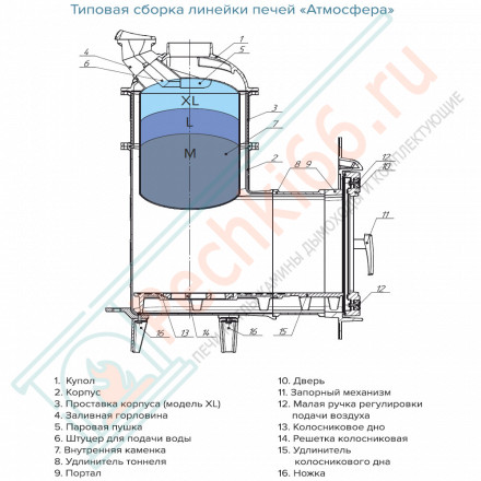 Печь банная Атмосфера XL, жадеит ламель+сетка с газовой горелкой 24 кВт (ProMetall) 26м3