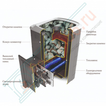 Газовая печь для бани Уренгой 2018 Inox БСЭ ТО антрацит (T.M.F)