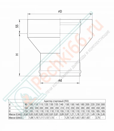 Адаптер стартовый (НЕРЖ-430/0,8-НЕРЖ-430/0,5) d-130 (Ferrum HF)