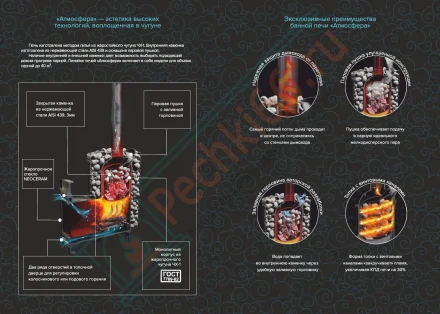 Печь банная «Атмосфера L» с комбинированной облицовкой «Жадеит» наборный (ProMetall)