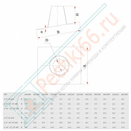 Кровельный элемент 20°-45° на трубу с изол (НЕРЖ-439/0,5-НЕРЖ-439/0,5) d-200/280 (Дымок)