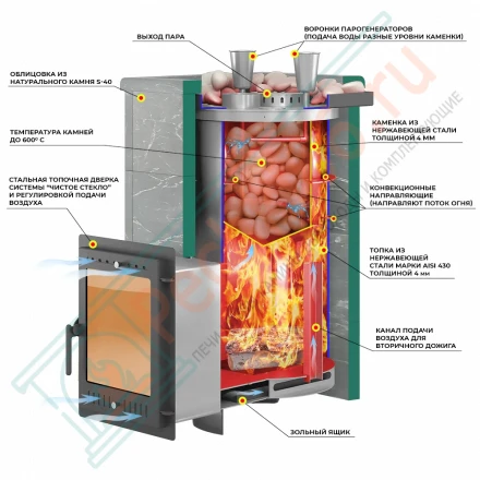 Печь для бани "Steam Master 38 INOX" Пироксенит, S-40 (Everest)