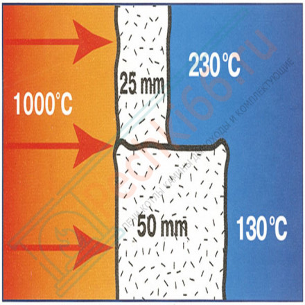 Огнеупорное керамическое волокно Ceraterm Blanket (1260) 128кг/м3 25x610x7320 мм (СОЗ)