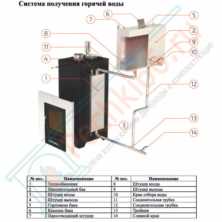 Печь для бани Сочи-М2 в талькохлорите (ИзиСтим)