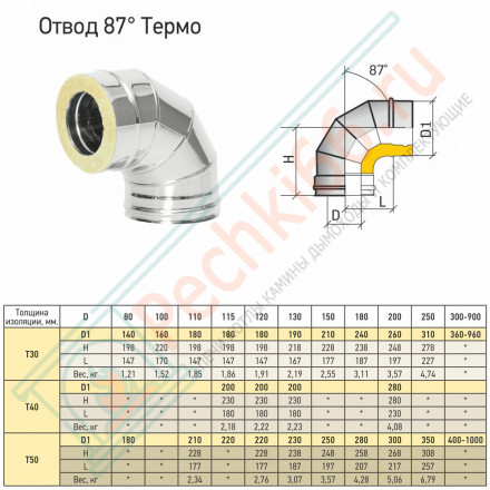 Отвод Термо OT-Р 87° с хомутом (316-0.8/304-0.5) d-200/300 (ТиС Промо)