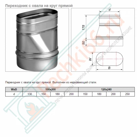 Переходник с круга на овал прямой VOG (AISI-321/0,5) 120х240мм, d-200 (Вулкан)