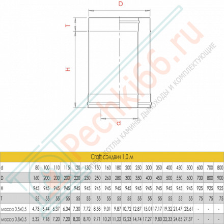 Сэндвич труба для дымохода L=1000 (AISI-316L/0,5-AISI-304/0,5) d-200/250 (Craft-GS-25)