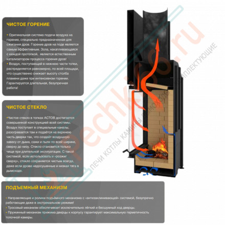 Каминная топка П4С 12080 (Астов)