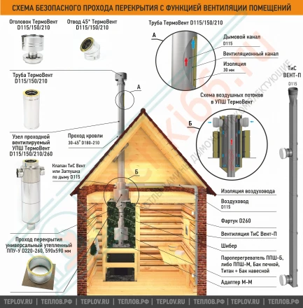 Оголовок ТермоВент MC Black (AISI430/0.8/0.5 мм) D=115/150/210 (ТиС)