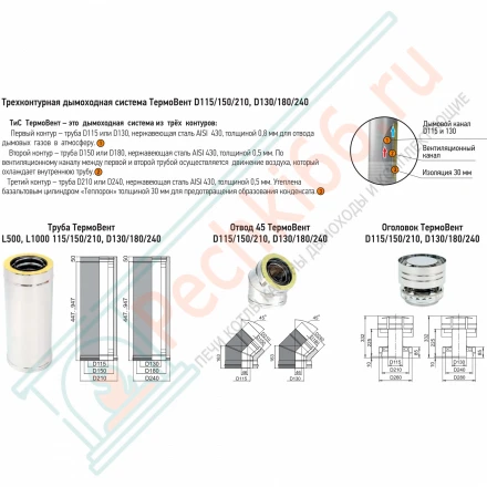 Оголовок ТермоВент MC Black (AISI430/0.8/0.5 мм) D=115/150/210 (ТиС)