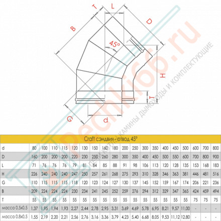 Сэндвич-отвод 45° (AISI-316L/0,8-AISI-304/0,5) d-300/400 (Craft-HF-50)