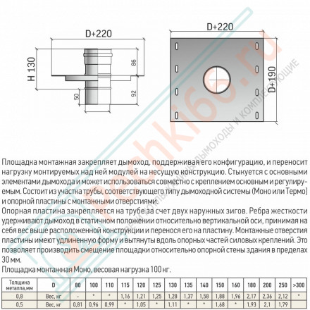 Площадка монтажная моно ПММ-Р (316-0.8) d-200 (ТиС Промо)