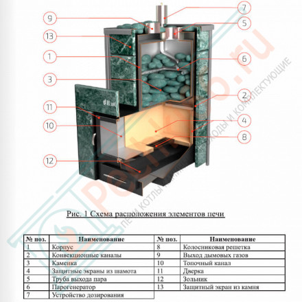 Печь для бани Ялта-15 пироксенит (ИзиСтим)