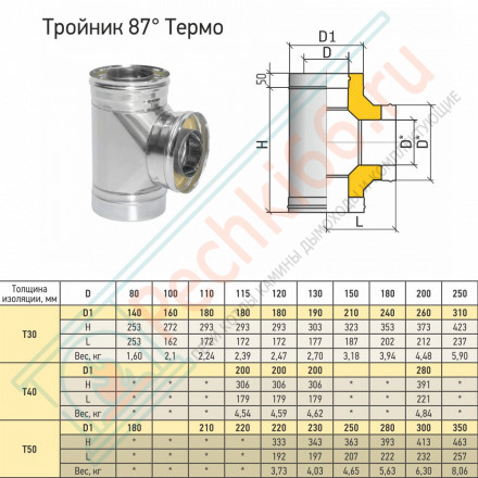 Тройник Термо 87° TРТ-Р+ 2 хомута (310-0.8/304) d-200/300 (ТиС Энерго)