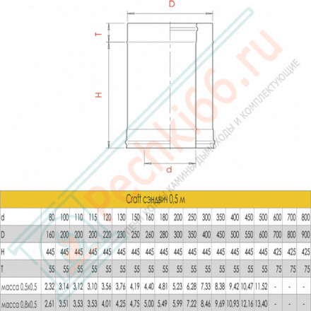 Сэндвич труба для дымохода L=500 (AISI-316L/0,8-AISI-304/0,5) d-300/400 (Craft-HF-50)