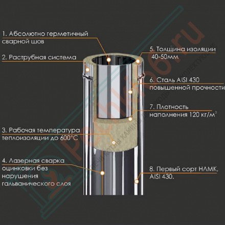 Сэндвич труба для дымохода L=0,5м (НЕРЖ-430/0,5-НЕРЖ-430/0,5) d-200/280 (Ferrum GS)