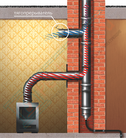 Стабилизатор тяги дымохода d-150 (Aisi-304/0.5мм) (Craft)