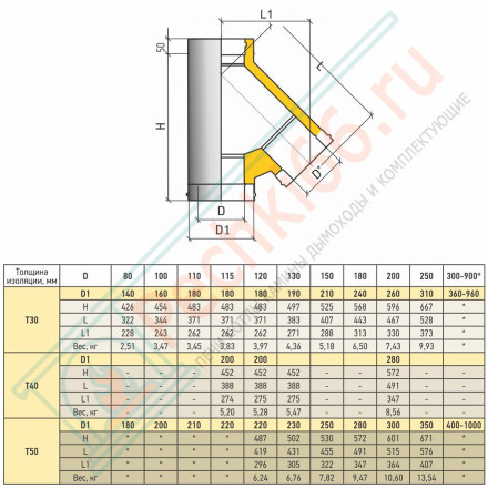 Тройник Термо 45° ТРТ-Р (304-0.8/304) d-180/280 (ТиС Стандарт)