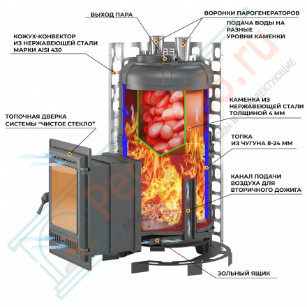 Печь для бани Эверест "Steam Master" GALAXY 30 (320) ЧУГУН GOLD