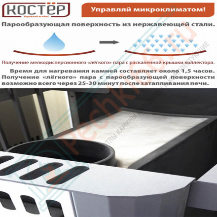 Печь для бани Костёр 10 (Костёр) до 10 м3