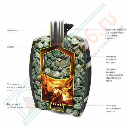 Печь для бани Саяны 2 ЗК Carbon (T.M.F)