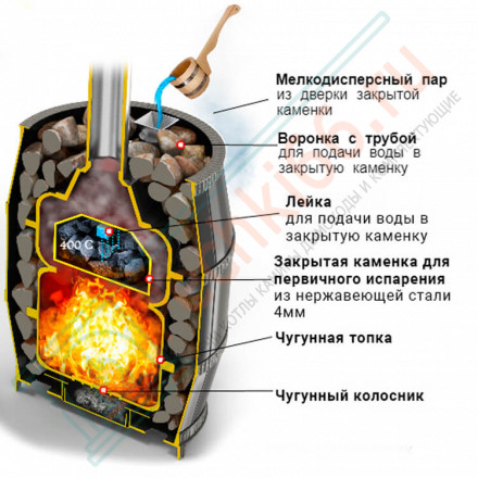 Чугунная банная печь Русский пар 18 (271) (Везувий)