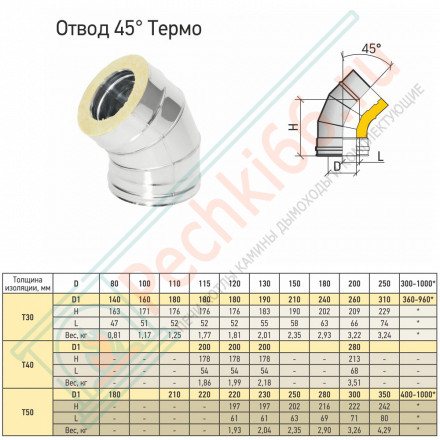 Отвод Термо 45° ОТ-Р (316-0.5/304) d-80/140 (ТиС Промо)