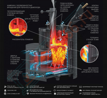 Чугунная печь для бани AVANGARD ЗК 25 (П2) Ураган в сетке Тюльпан (ТехноЛит)